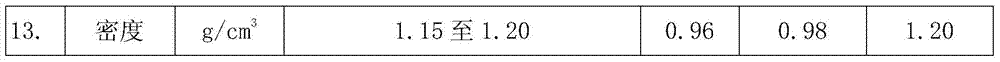 A method of manufacturing biological source hybrid advanced composite material and its product