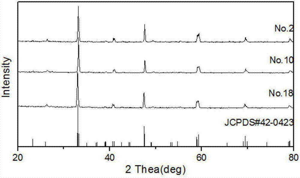 Microwave medium ceramic material and preparation method thereof