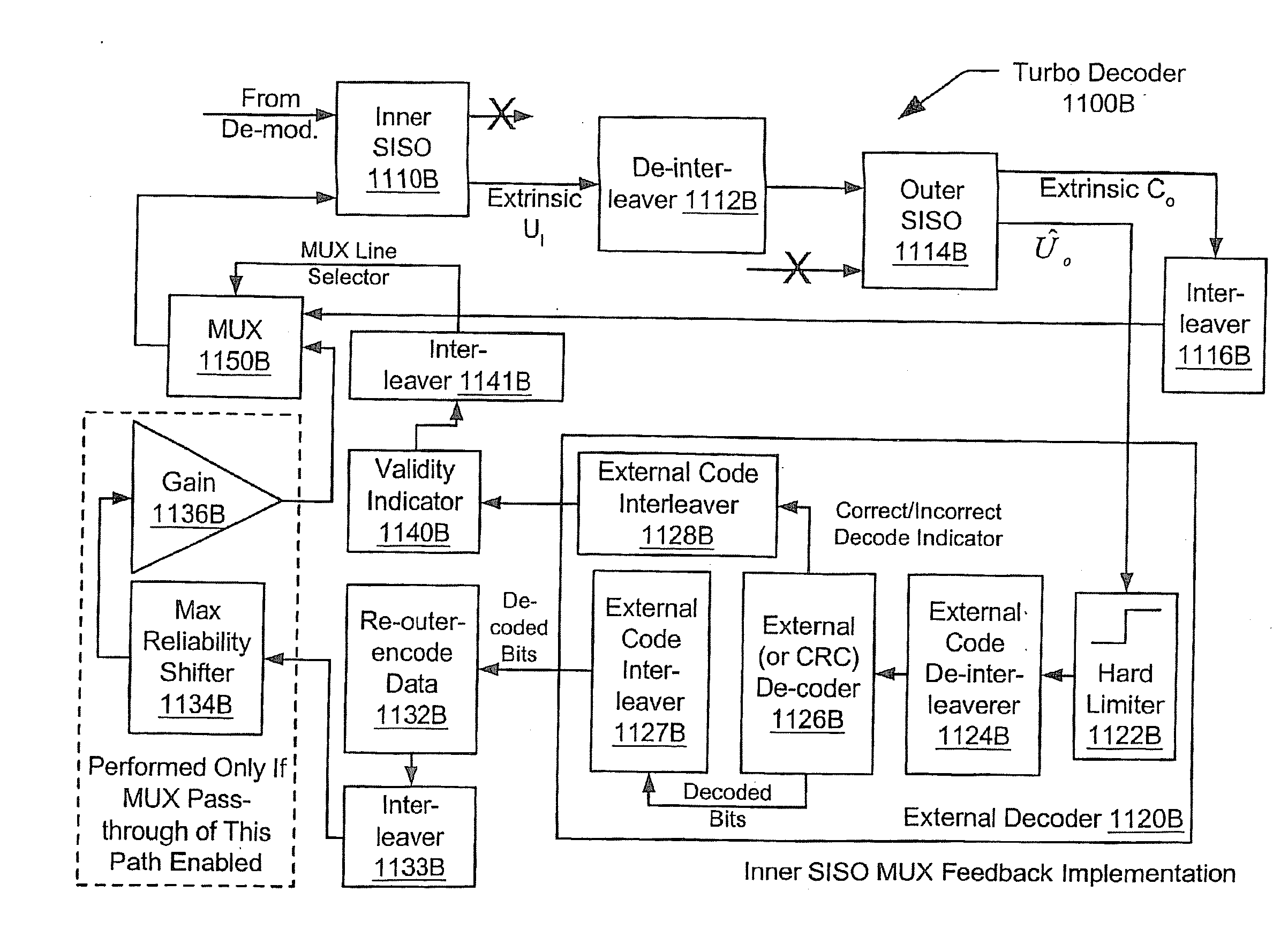 Iterative decoder employing multiple external code error checks to lower the error floor