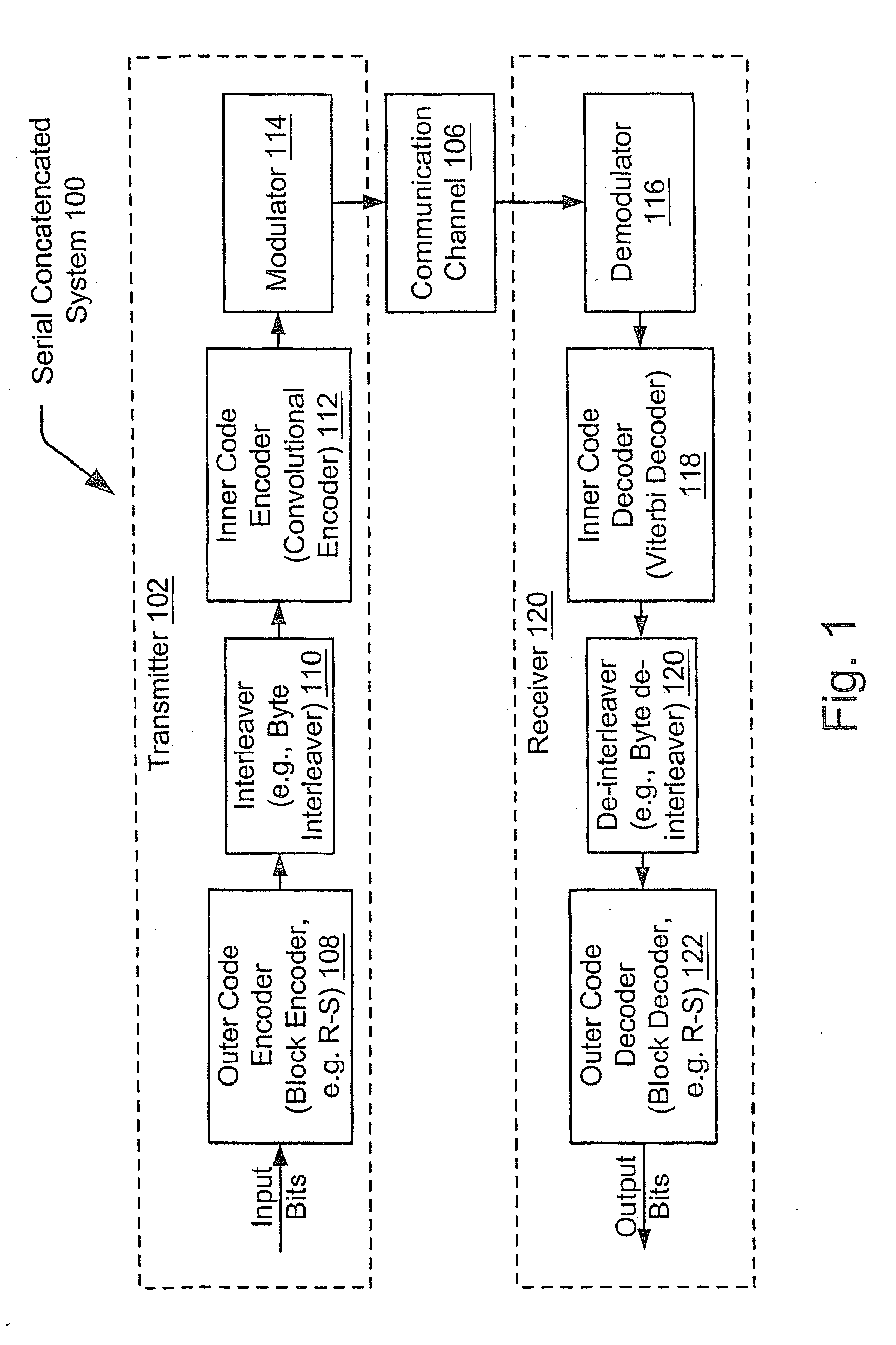 Iterative decoder employing multiple external code error checks to lower the error floor