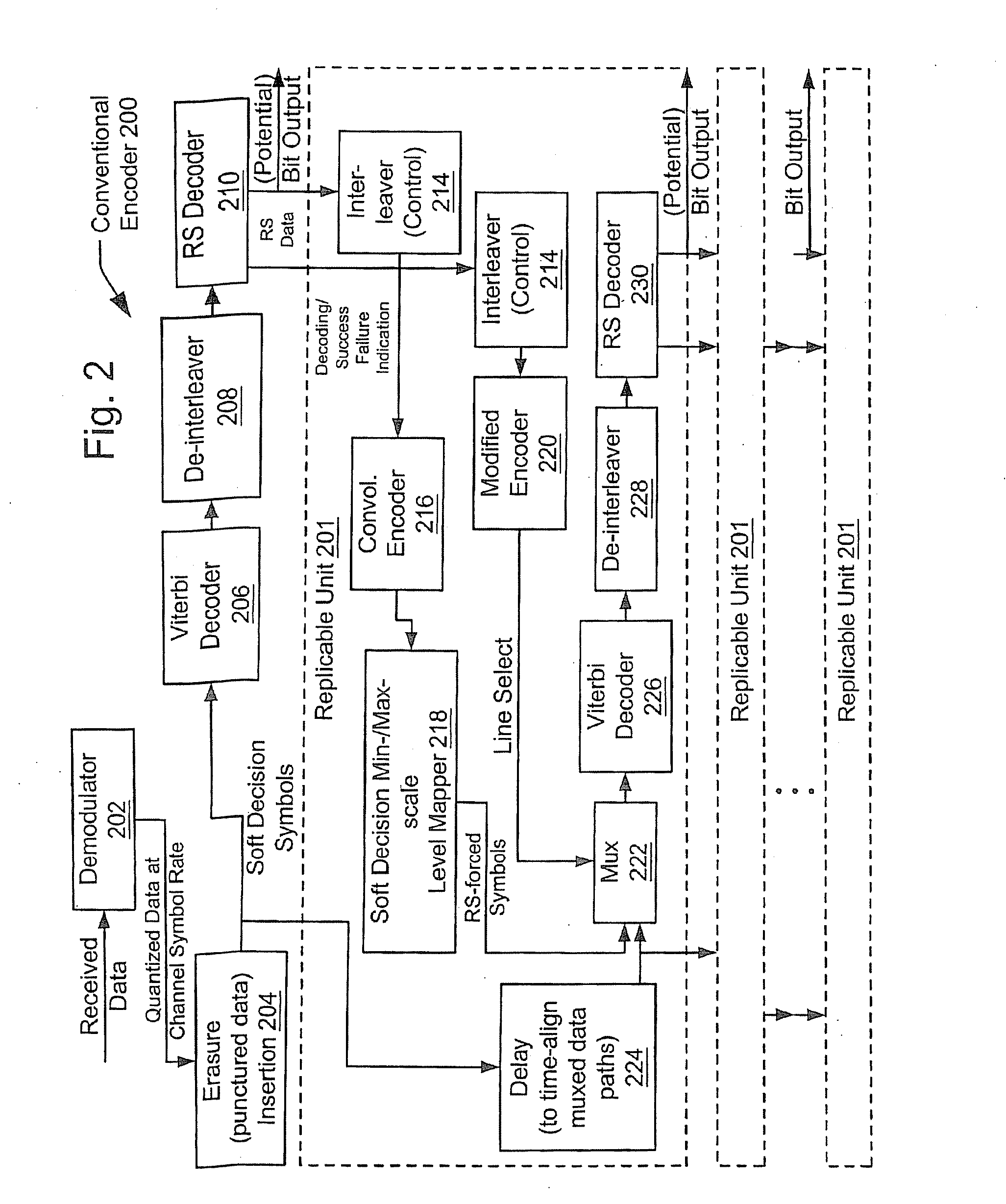 Iterative decoder employing multiple external code error checks to lower the error floor