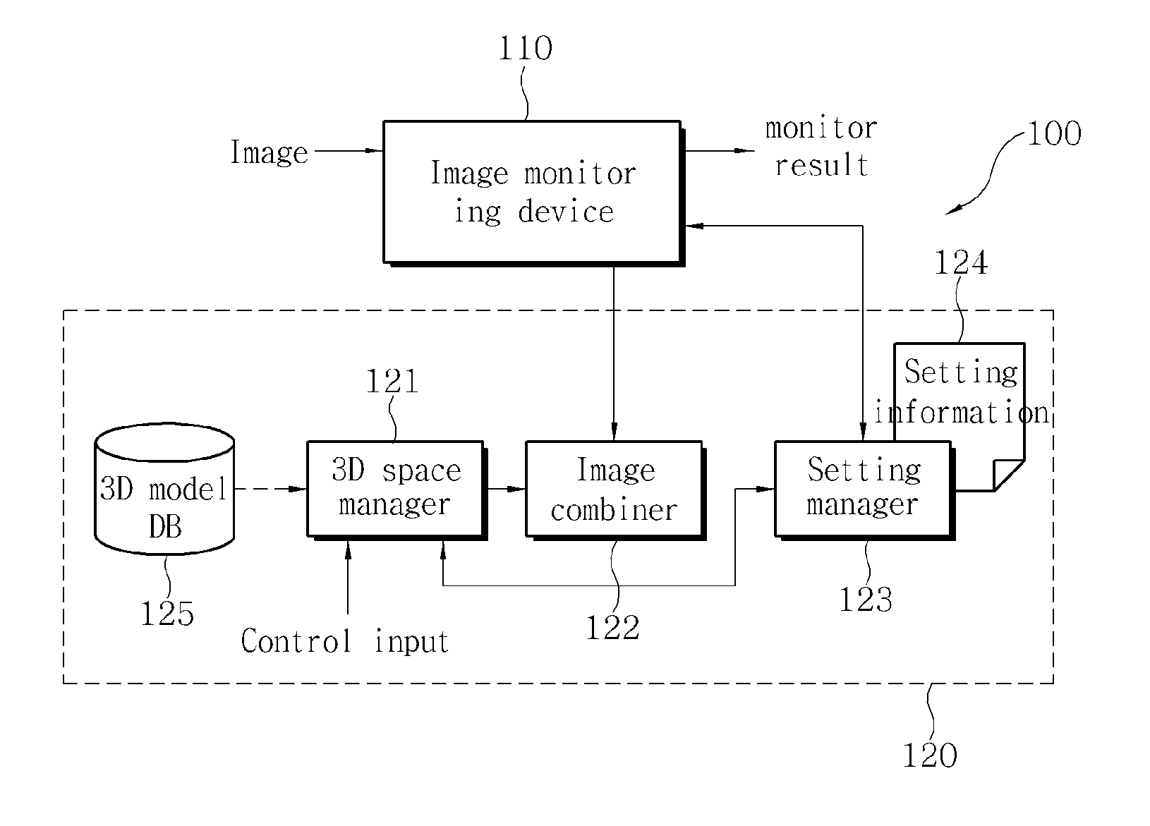 Apparatus and method for camera parameter calibration