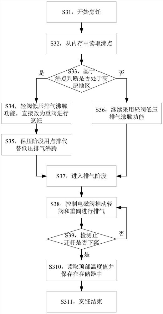 Cooking utensil, control method and device thereof