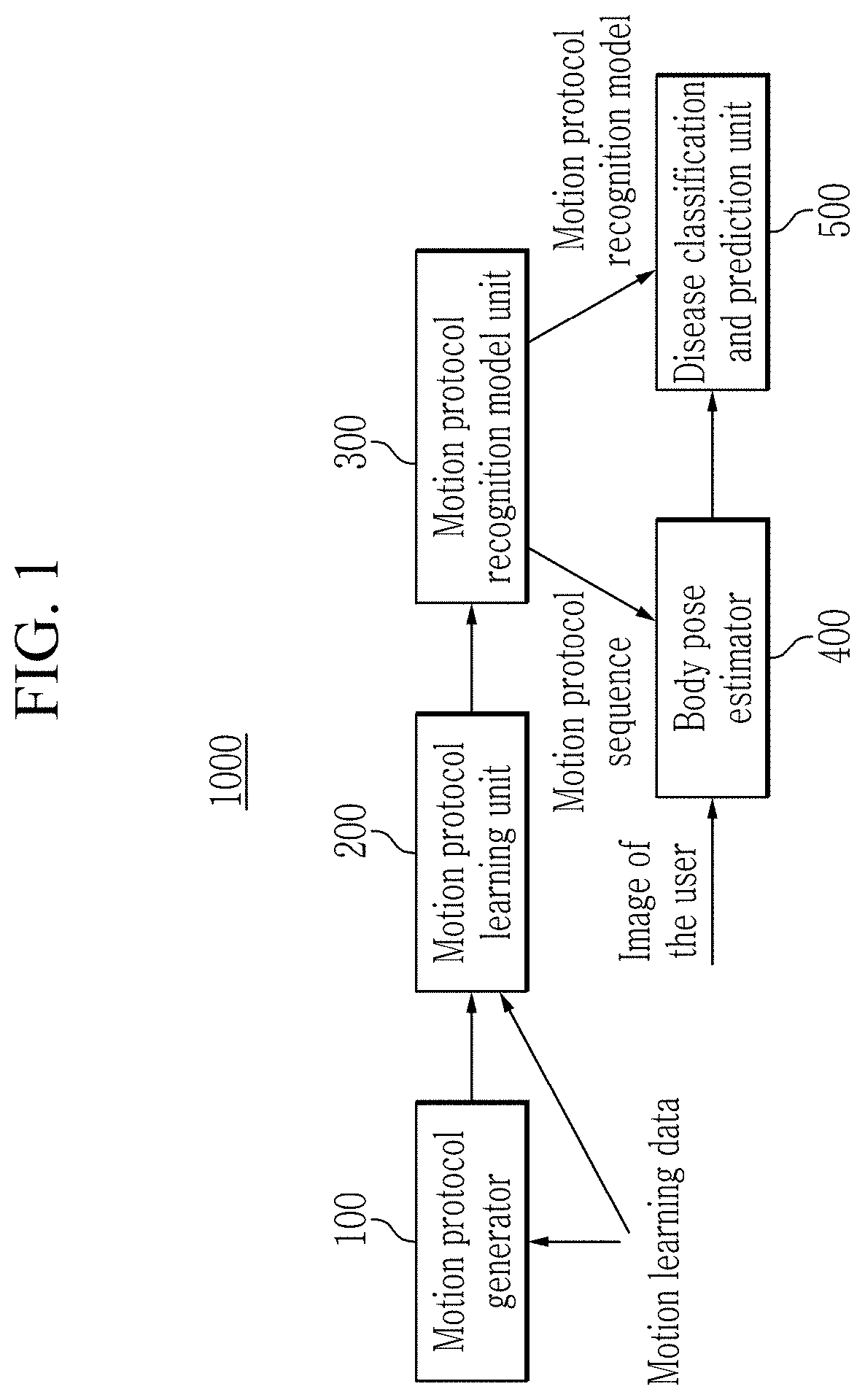 Apparatus and method for determining musculoskeletal disease