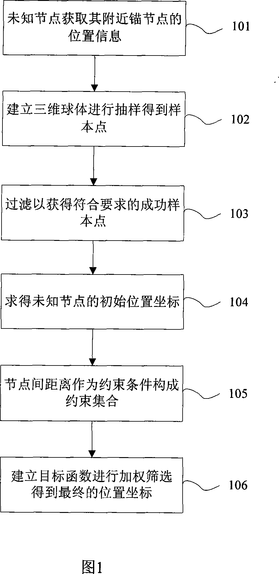 Node self-locating method based on sampling of wireless sensor network in three-dimensional space