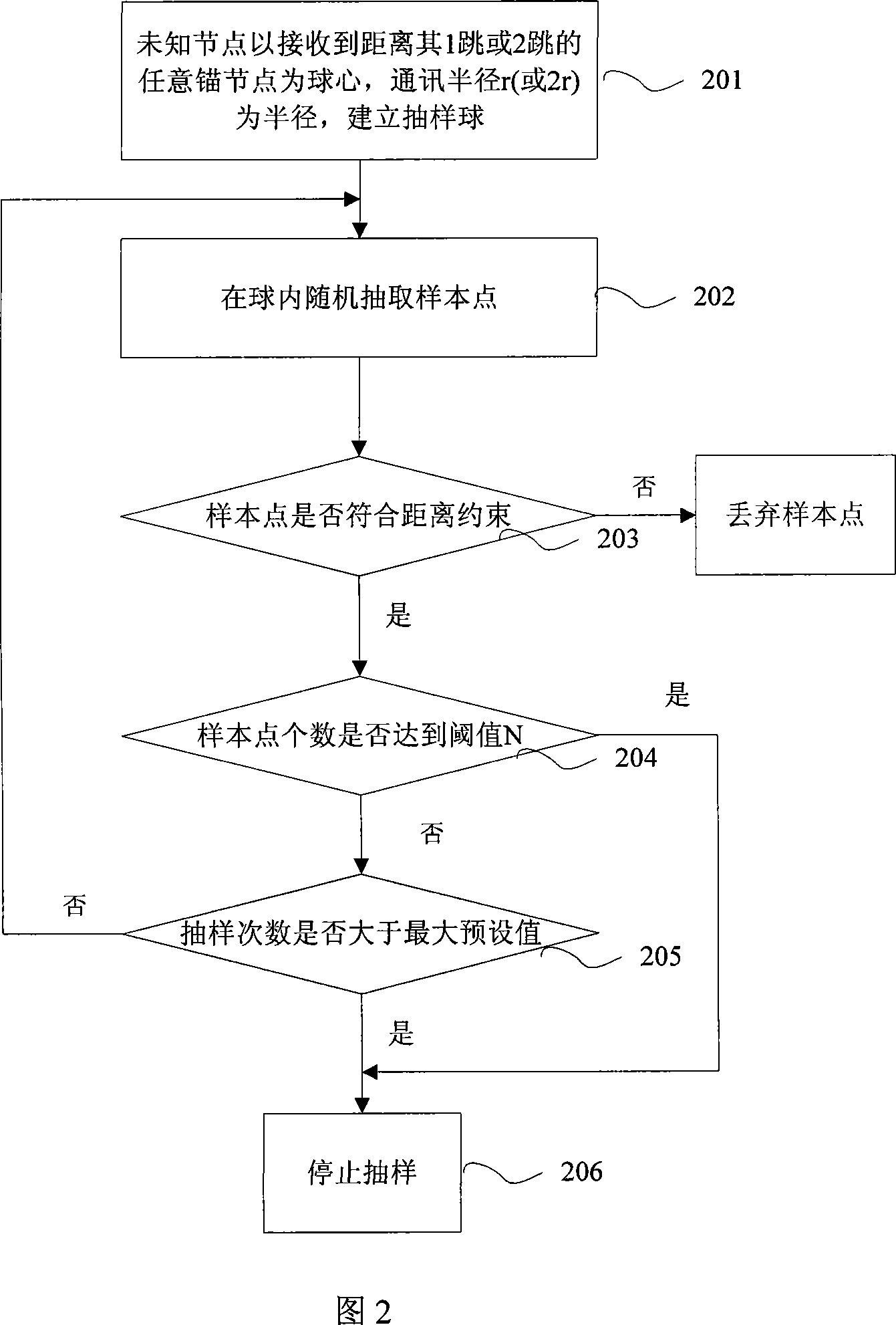 Node self-locating method based on sampling of wireless sensor network in three-dimensional space