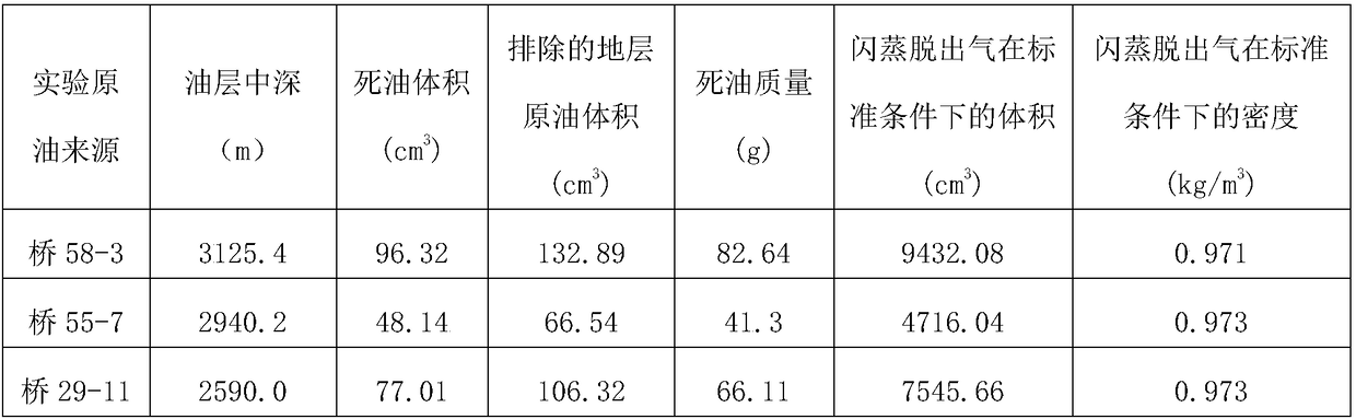 A Prediction Method of Minimum Miscibility Pressure in CO2 Flooding