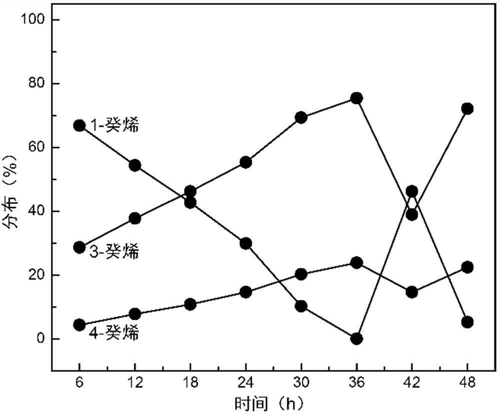 Application of oxygen-deficient tungsten trioxide in photocatalytic olefin isomerization and photocatalytic olefin isomerization method