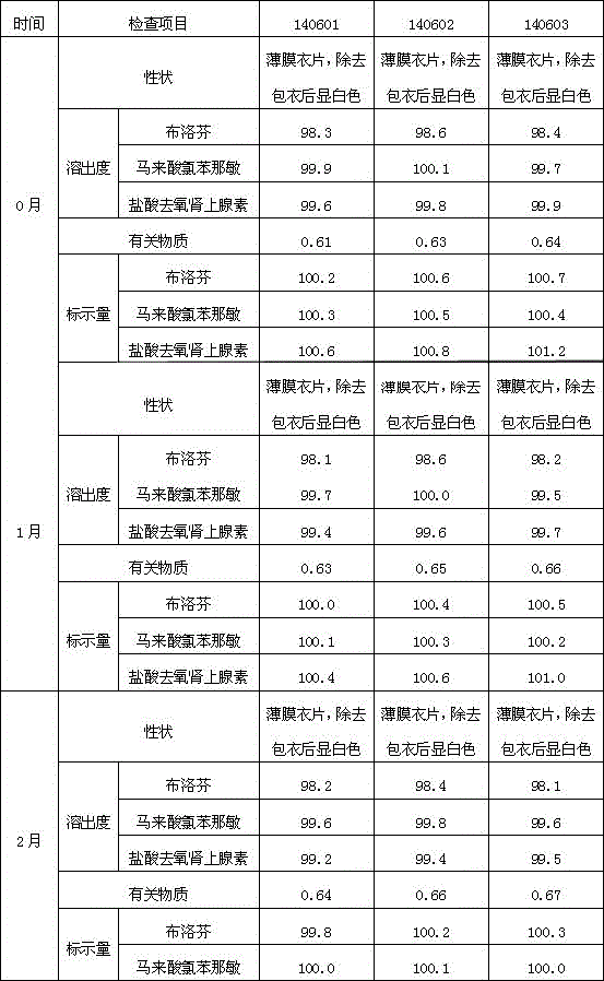 Medical composition for treating cold and preparation method of medical composition