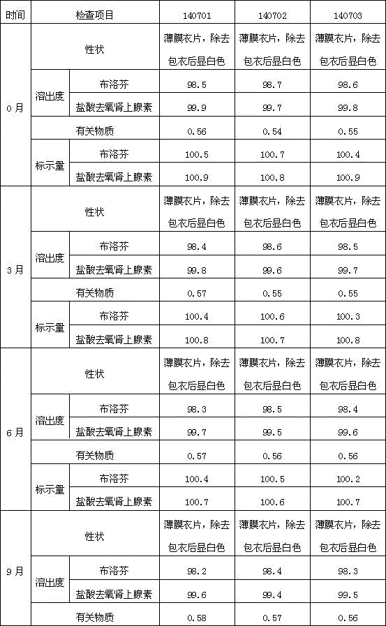 Medical composition for treating cold and preparation method of medical composition