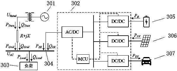 Day-ahead economic optimization dispatching method for optical-storage-charging energy router