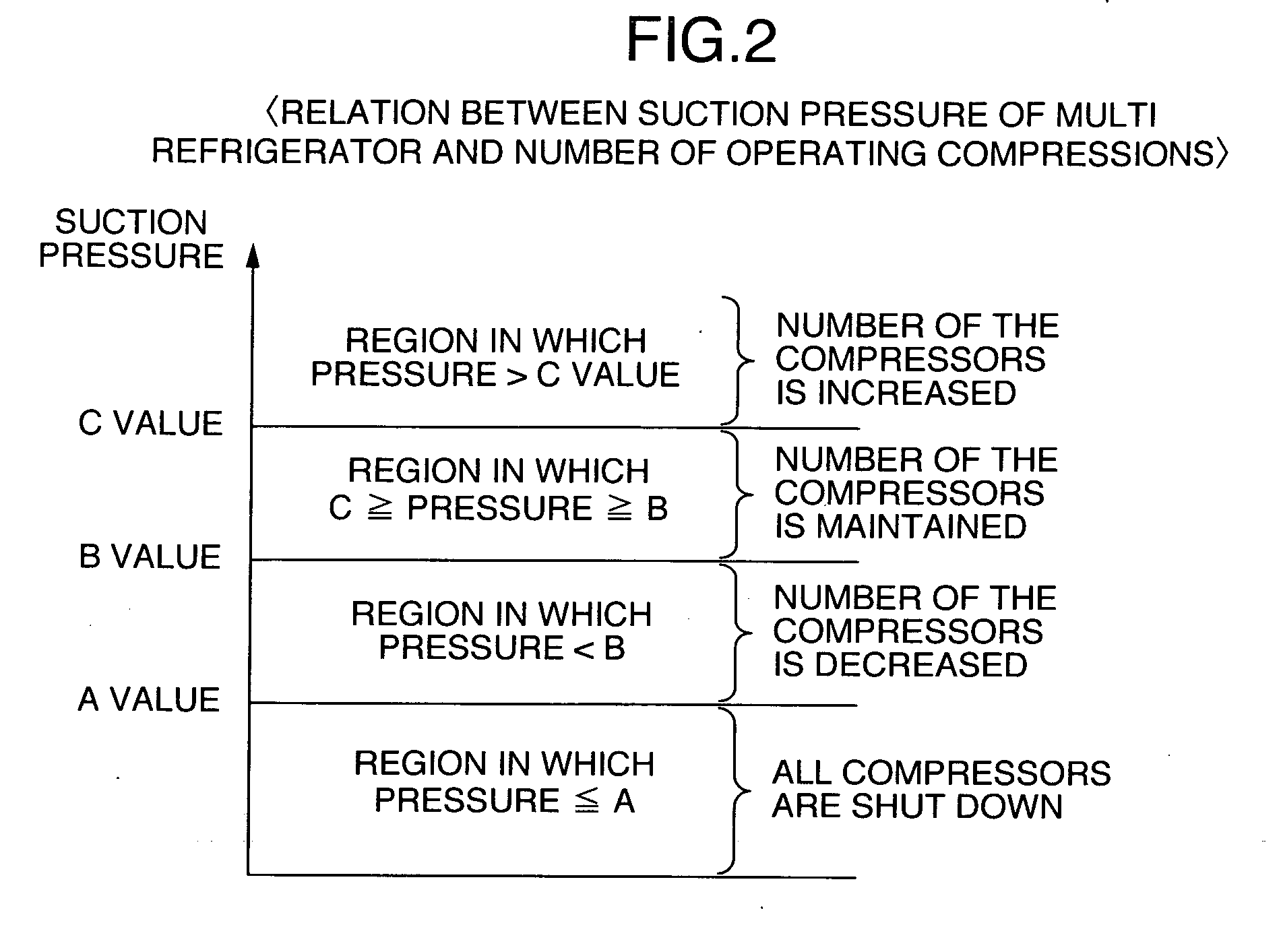 Refrigerating apparatus