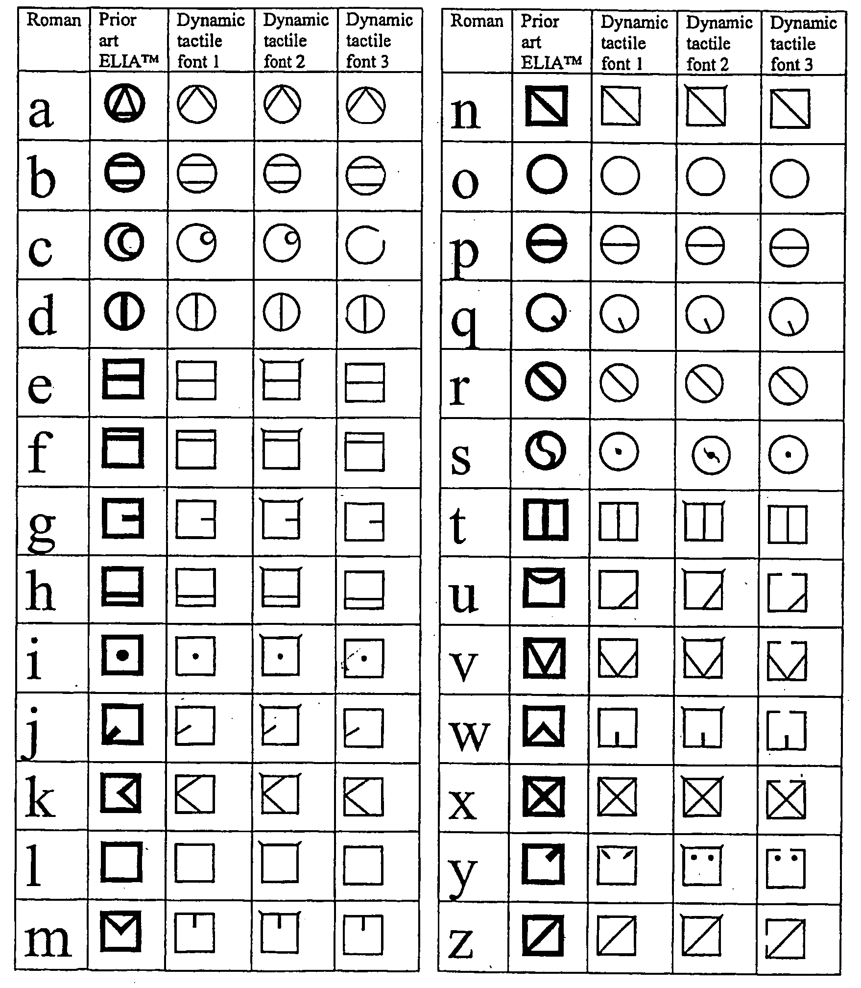 Dynamic tactile and low vision fonts