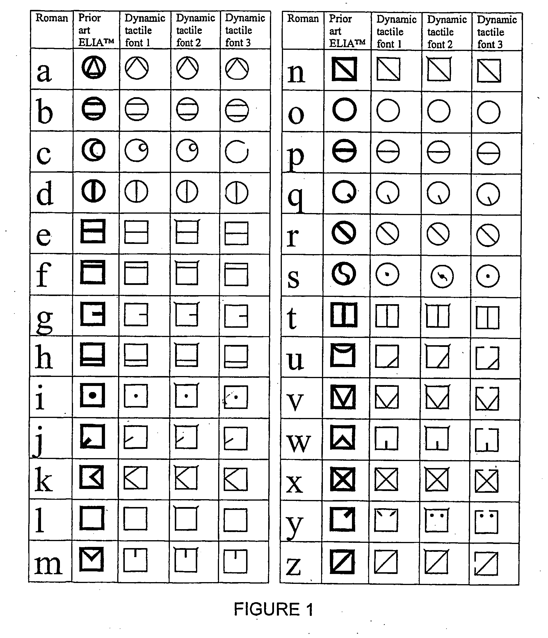 Dynamic tactile and low vision fonts