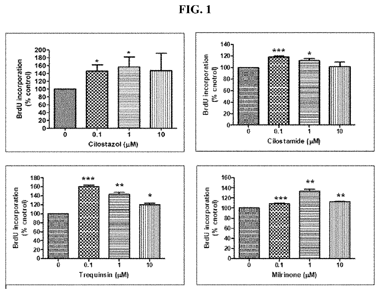 Method of preventing hair loss or promoting hair growth by using phosphodiesterase 3 inhibitor