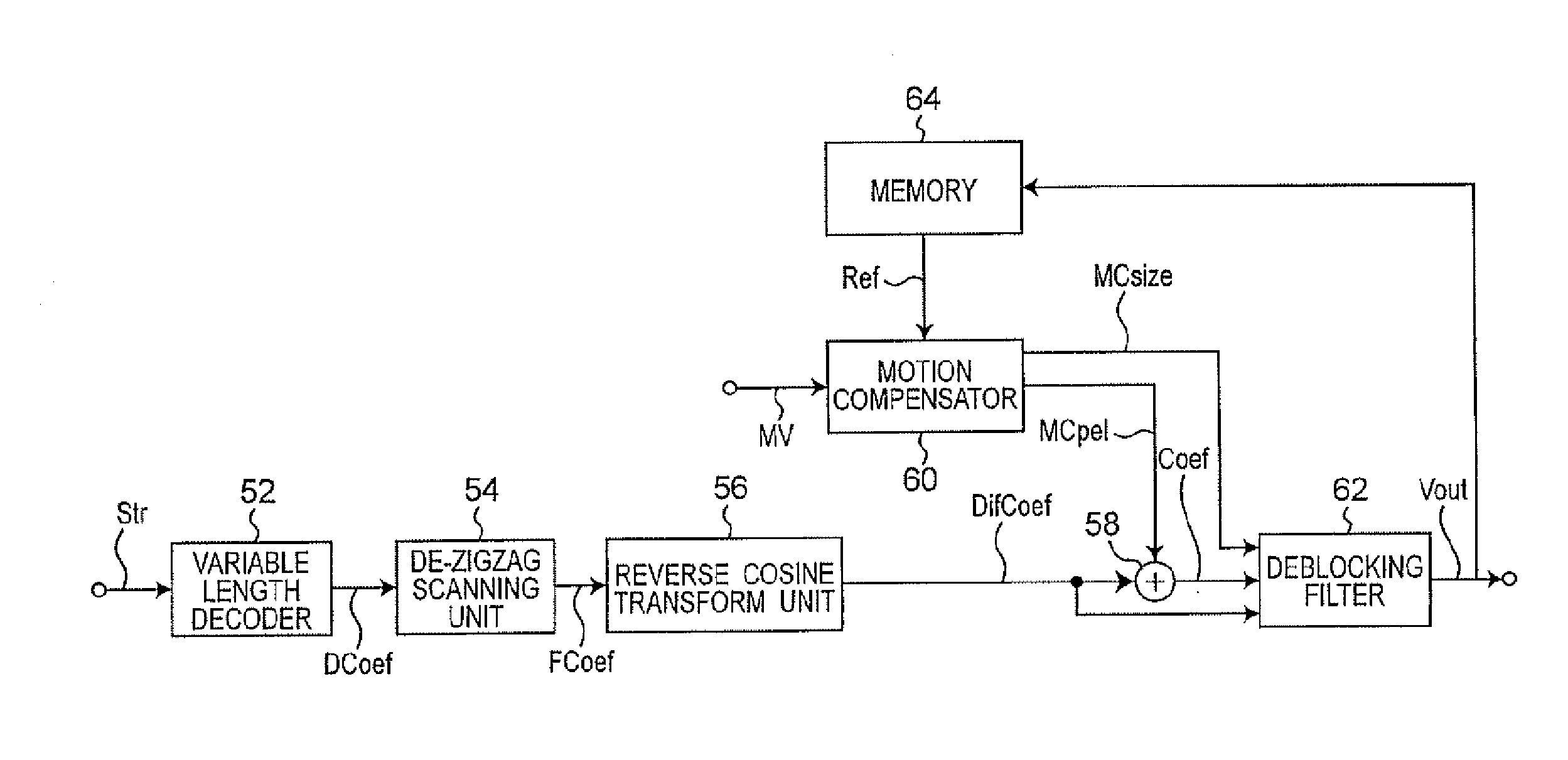 Coding distortion removal method, video encoding method, video decoding method, and apparatus and program for the same