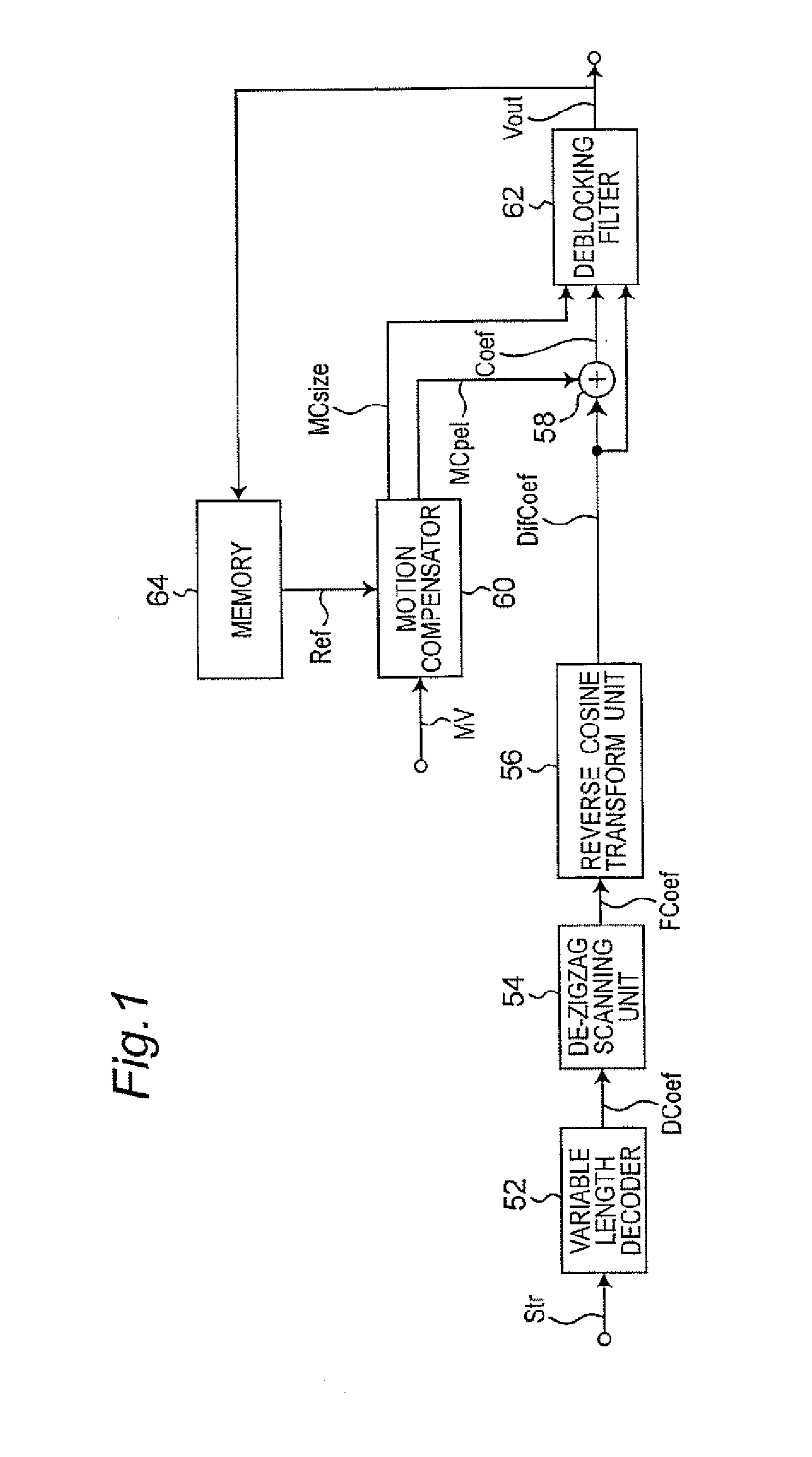 Coding distortion removal method, video encoding method, video decoding method, and apparatus and program for the same