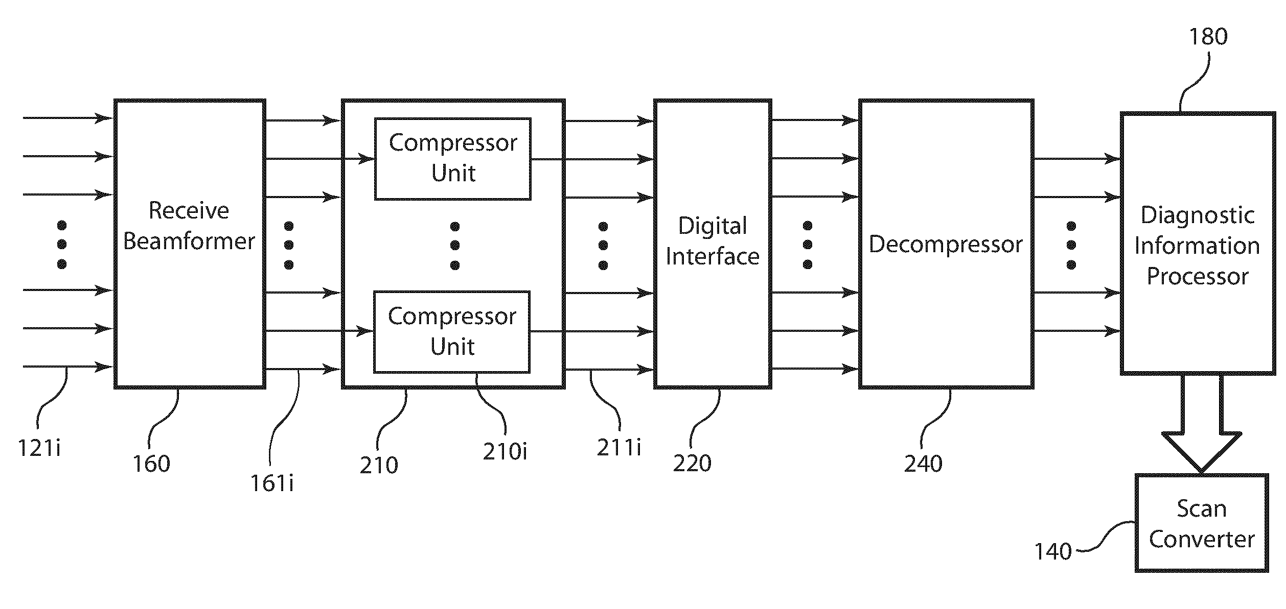 Post-beamforming compression in ultrasound systems