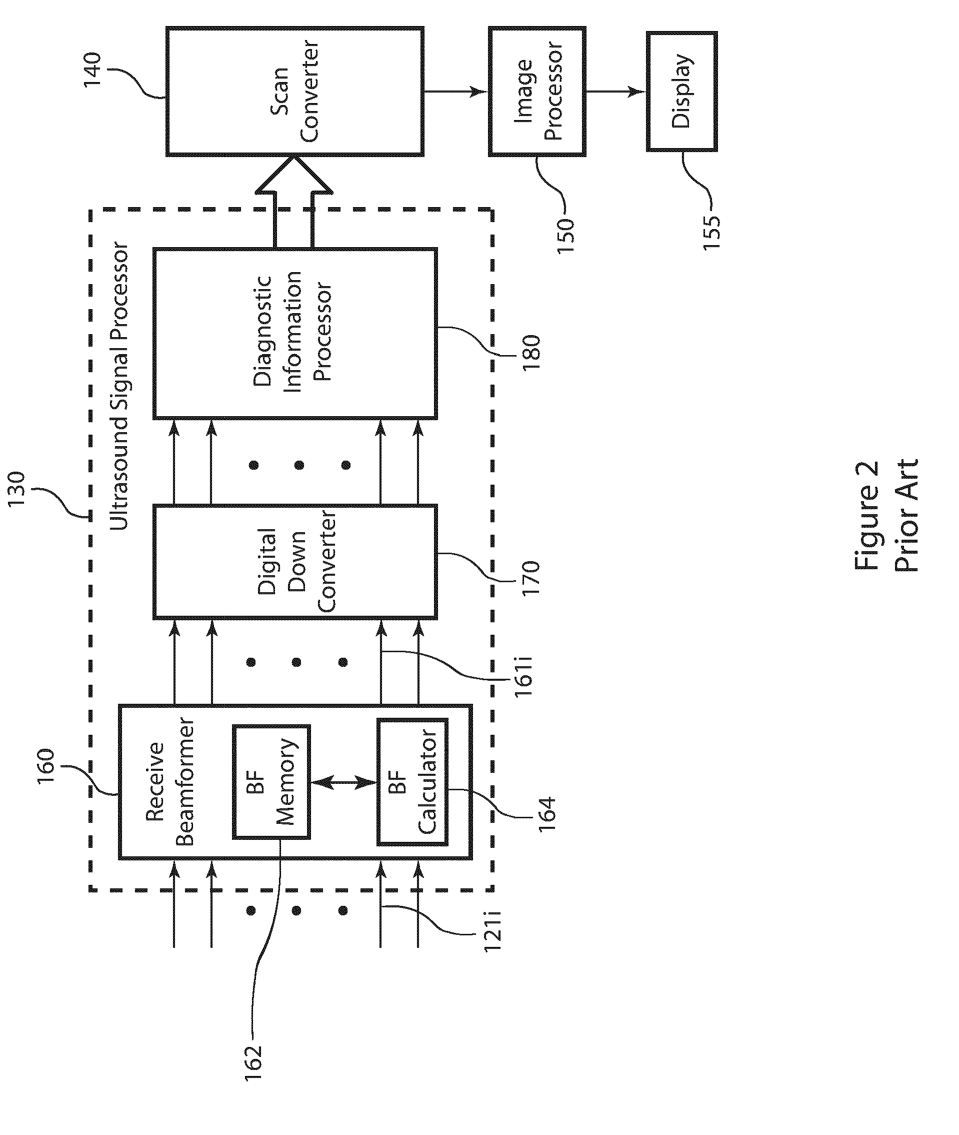 Post-beamforming compression in ultrasound systems