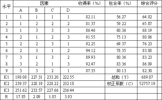 Preparation method of spica schizonepetae volatile oil clathrate compound, application thereof in preparation of children cold spray and preparation method of spray