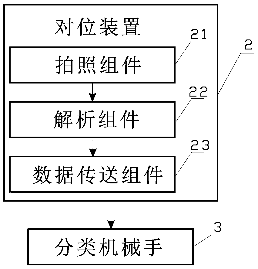 Panel sorting and shifting device