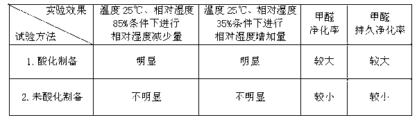 Silicic acid mud interior wall decorating material and preparation method thereof