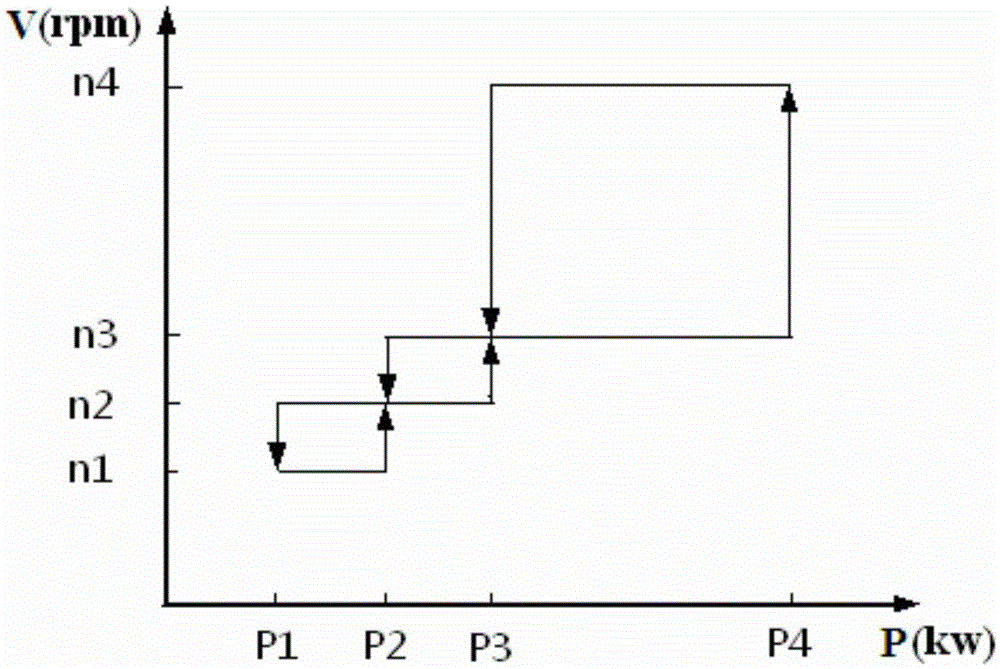 Vehicle auxiliary power unit control method, device, system and construction machinery