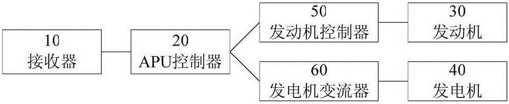 Vehicle auxiliary power unit control method, device, system and construction machinery