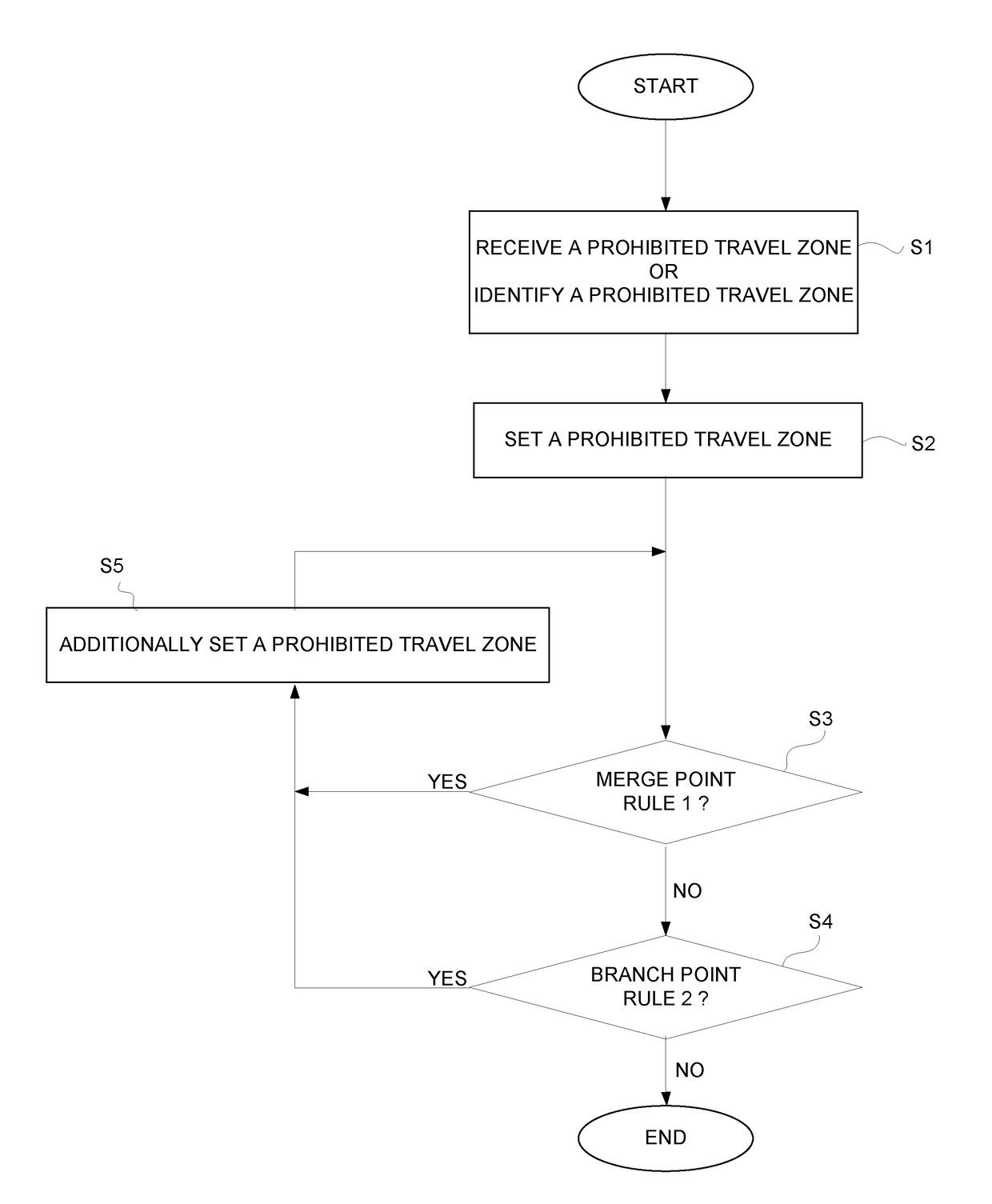 Transporting vehicle system, and method of controlling transporting vehicle