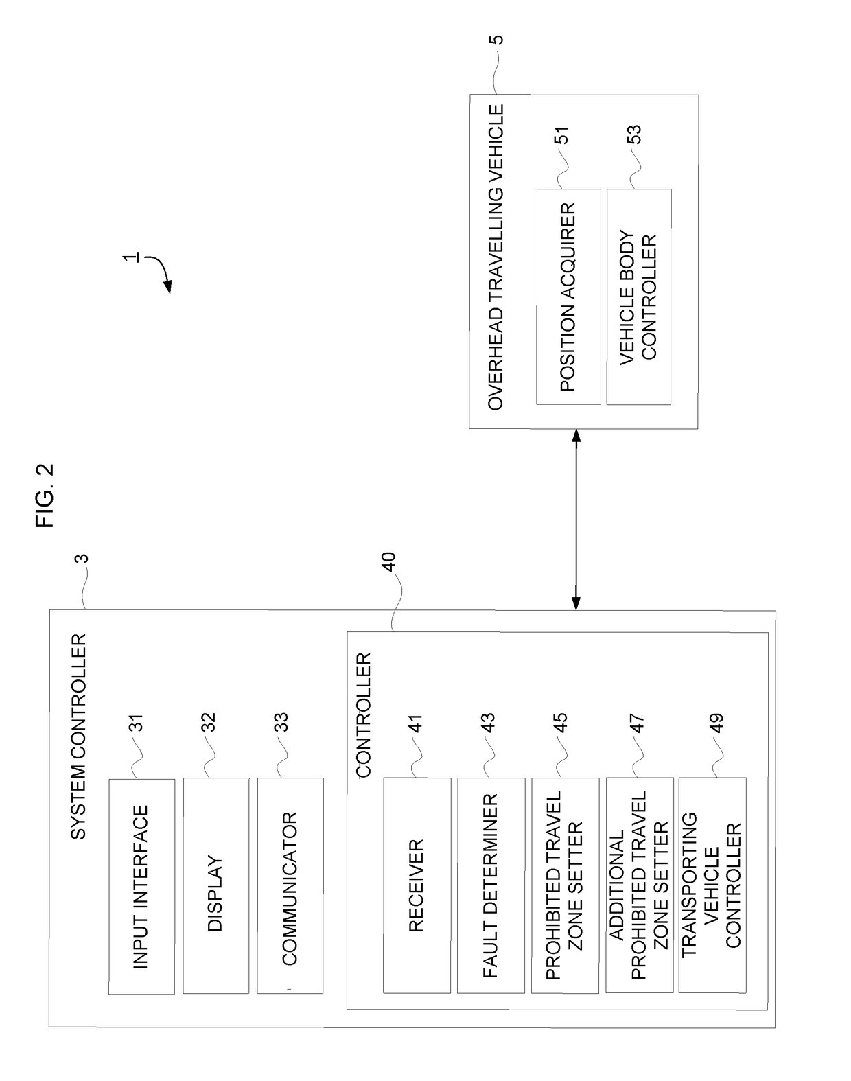 Transporting vehicle system, and method of controlling transporting vehicle