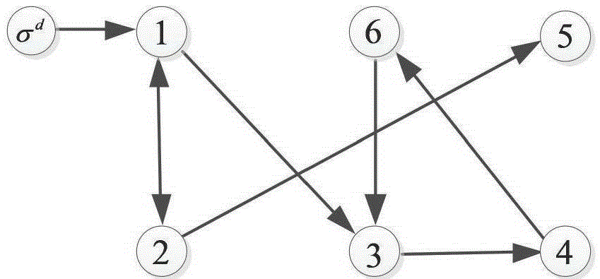 A Distributed Exponential Time-varying Sliding Mode Attitude Cooperative Tracking Control Method