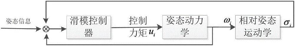 A Distributed Exponential Time-varying Sliding Mode Attitude Cooperative Tracking Control Method