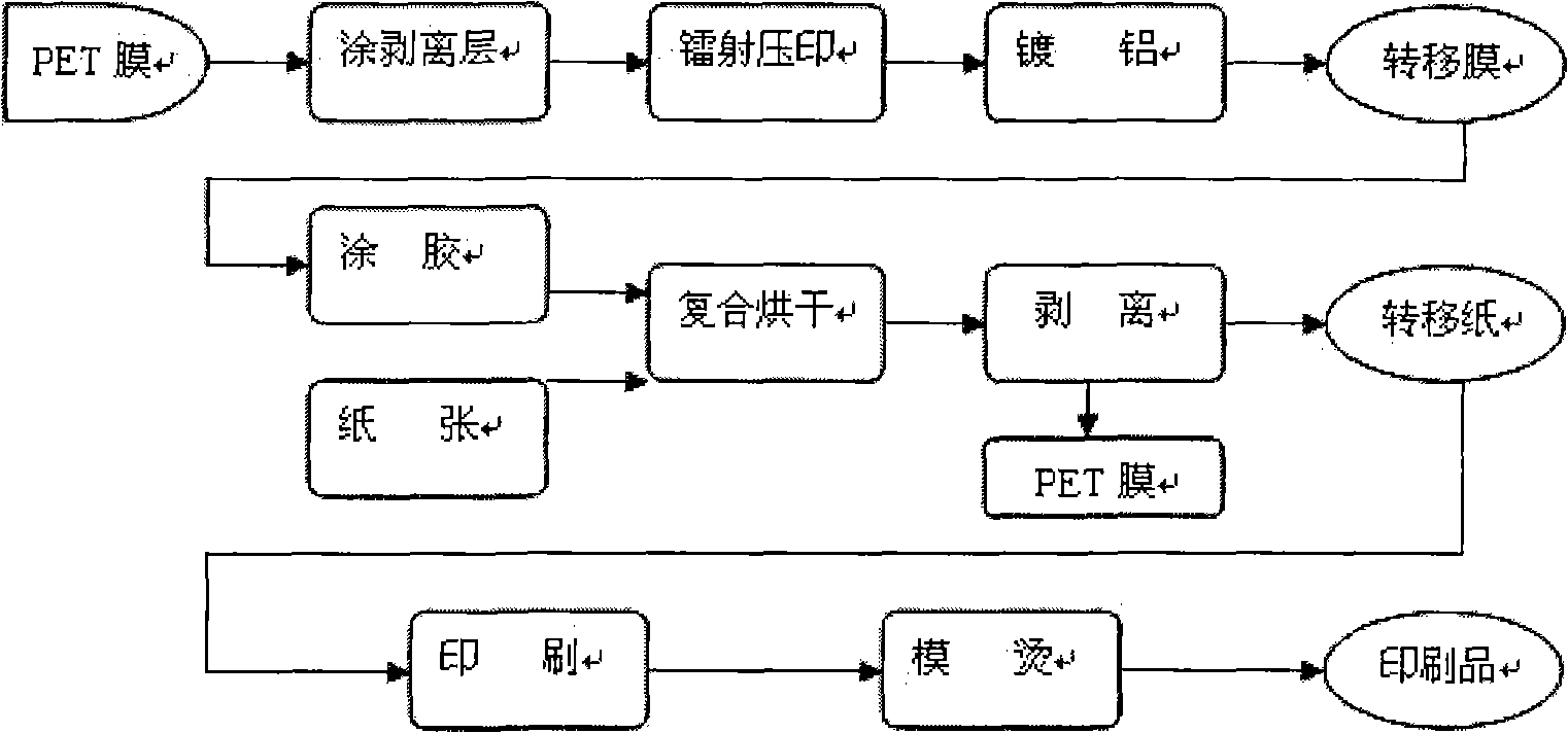 More environment-friendly print transferring method and product thereof