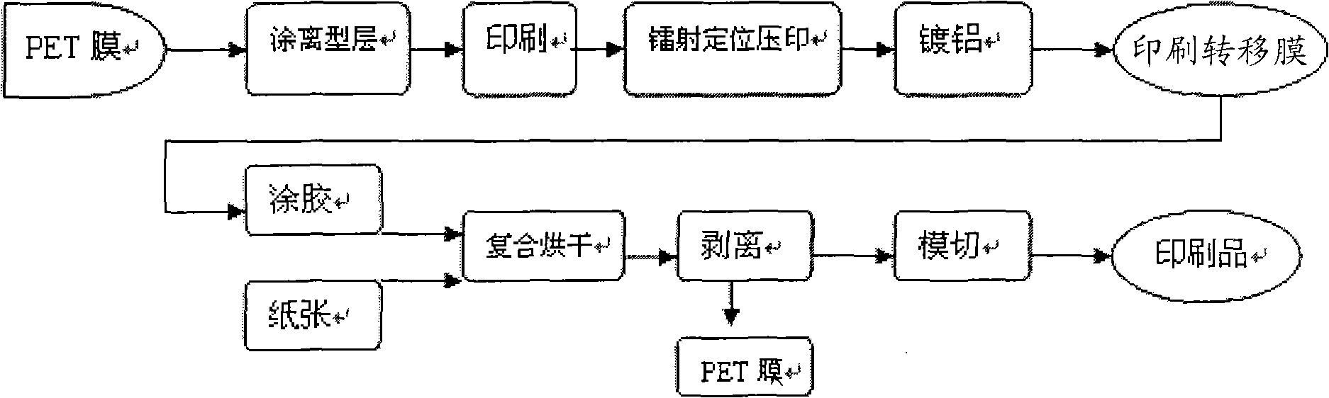 More environment-friendly print transferring method and product thereof