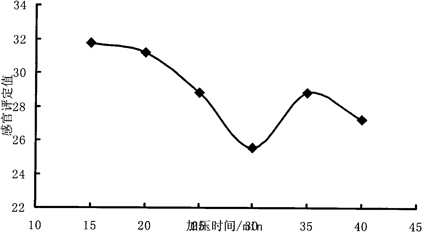 Method for producing canning chicken soup by utilizing raw meat