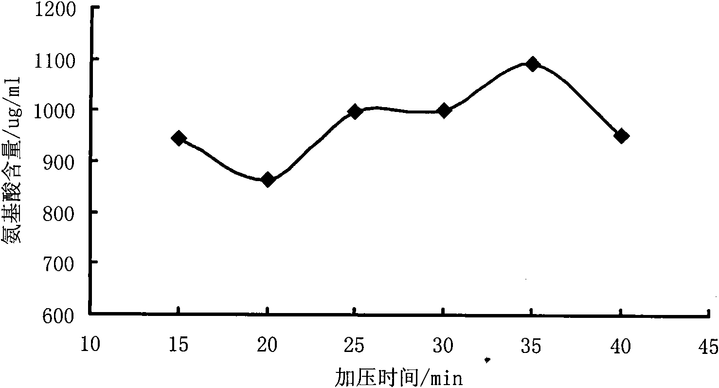 Method for producing canning chicken soup by utilizing raw meat