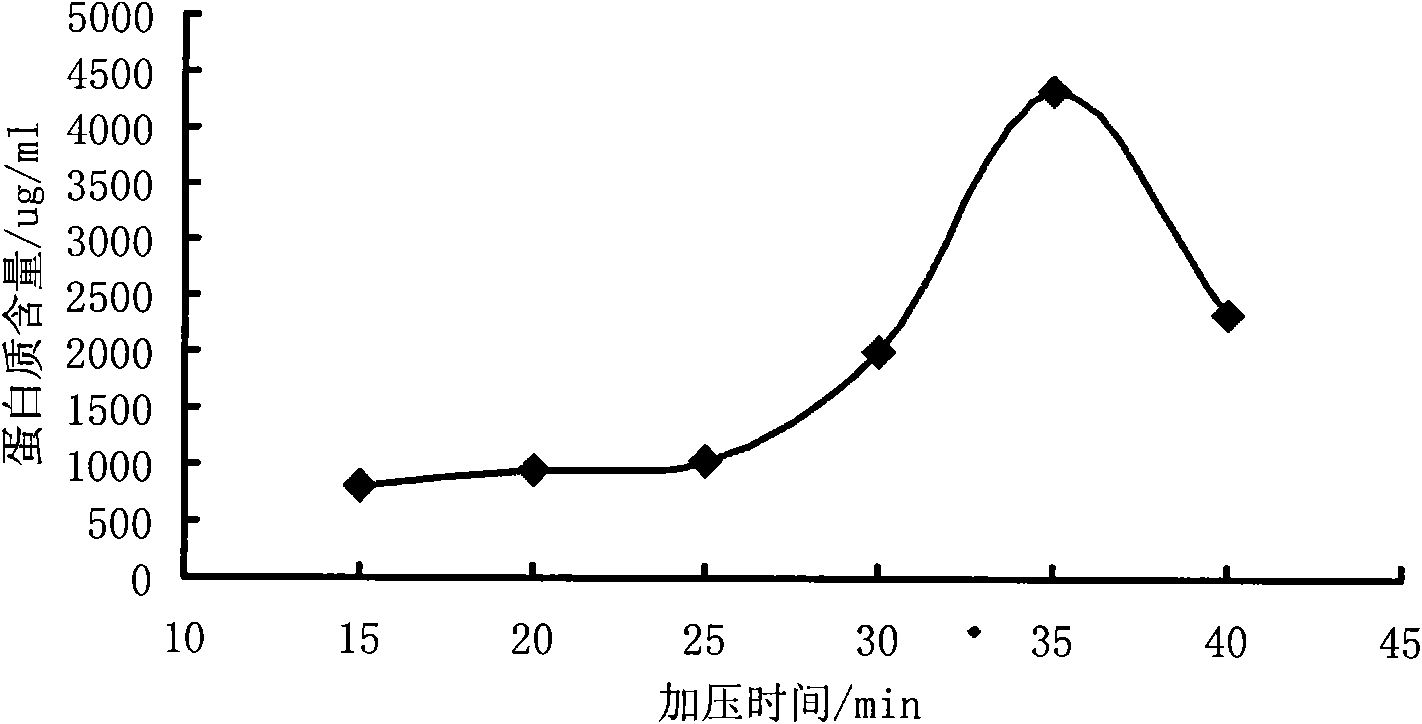 Method for producing canning chicken soup by utilizing raw meat