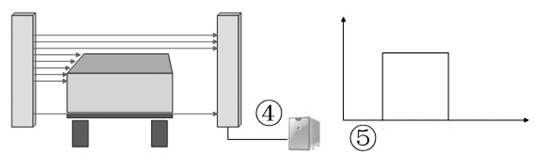 Measuring grating-based device and method for detecting illegal loading of transport vehicles