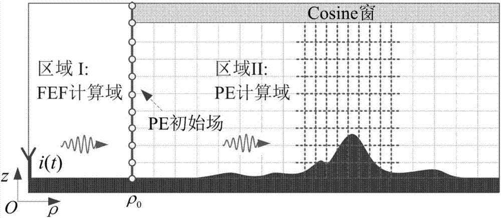 Narrow-band discrete distribution parabolic equation method for forecasting ASF with high precision