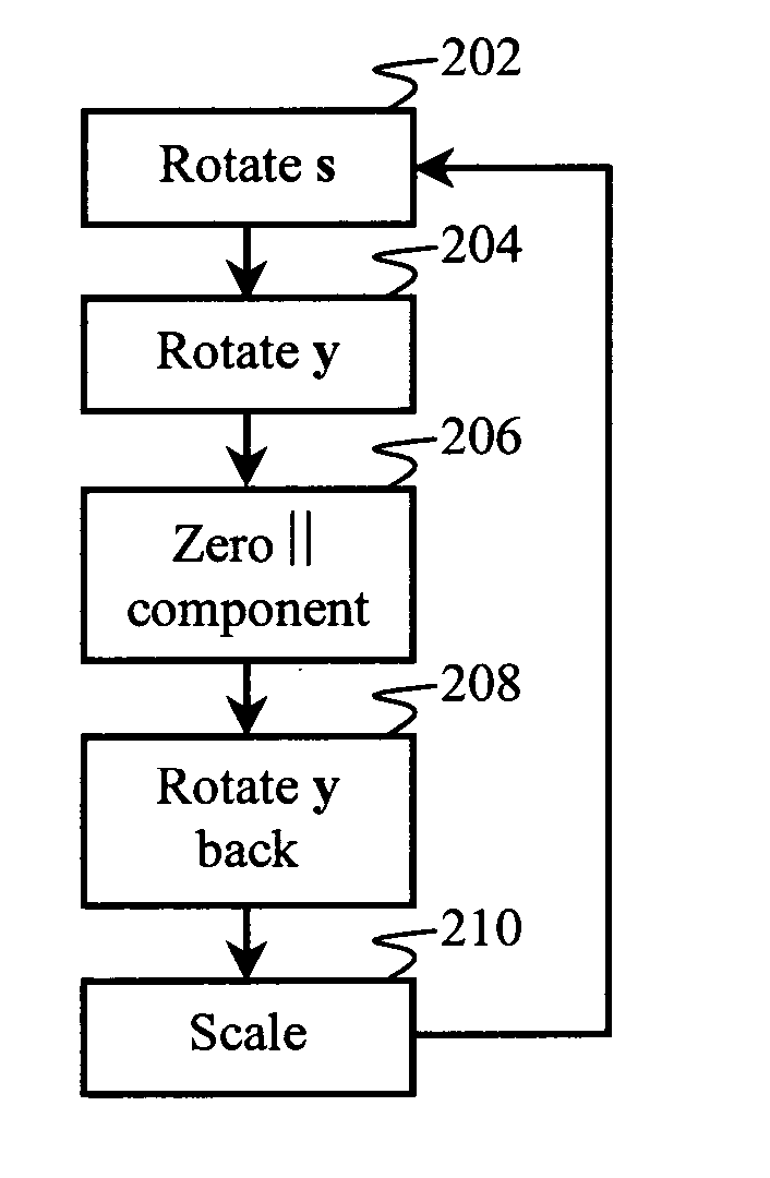 Systems and methods for implementing CORDIC rotations for projectors and related operators