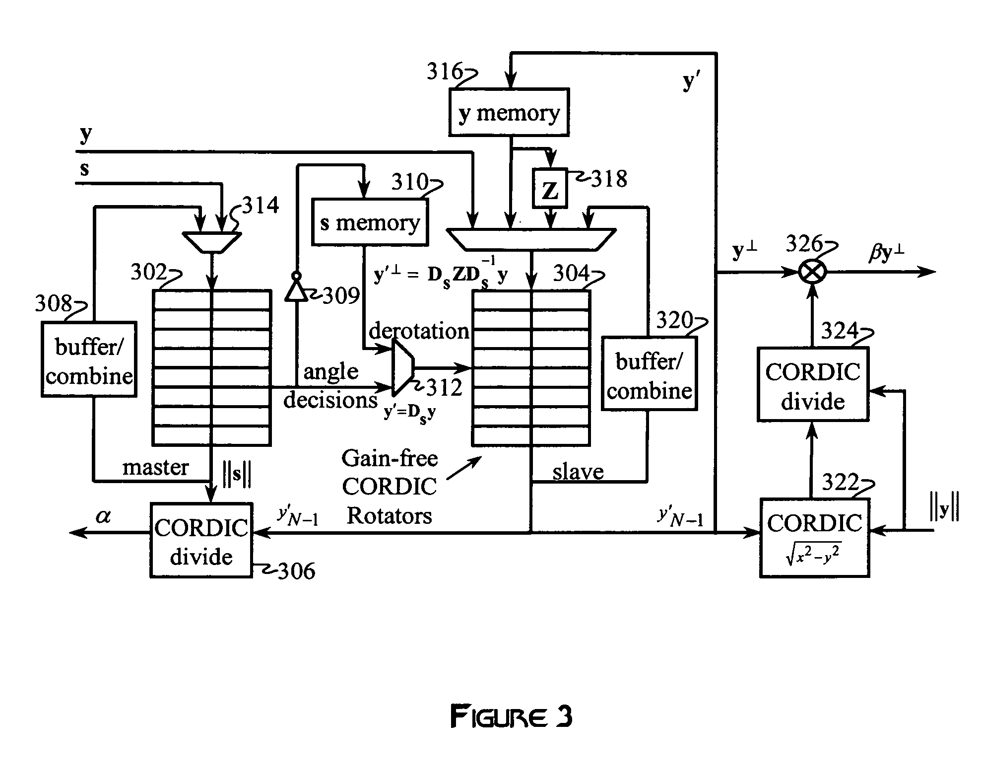 Systems and methods for implementing CORDIC rotations for projectors and related operators