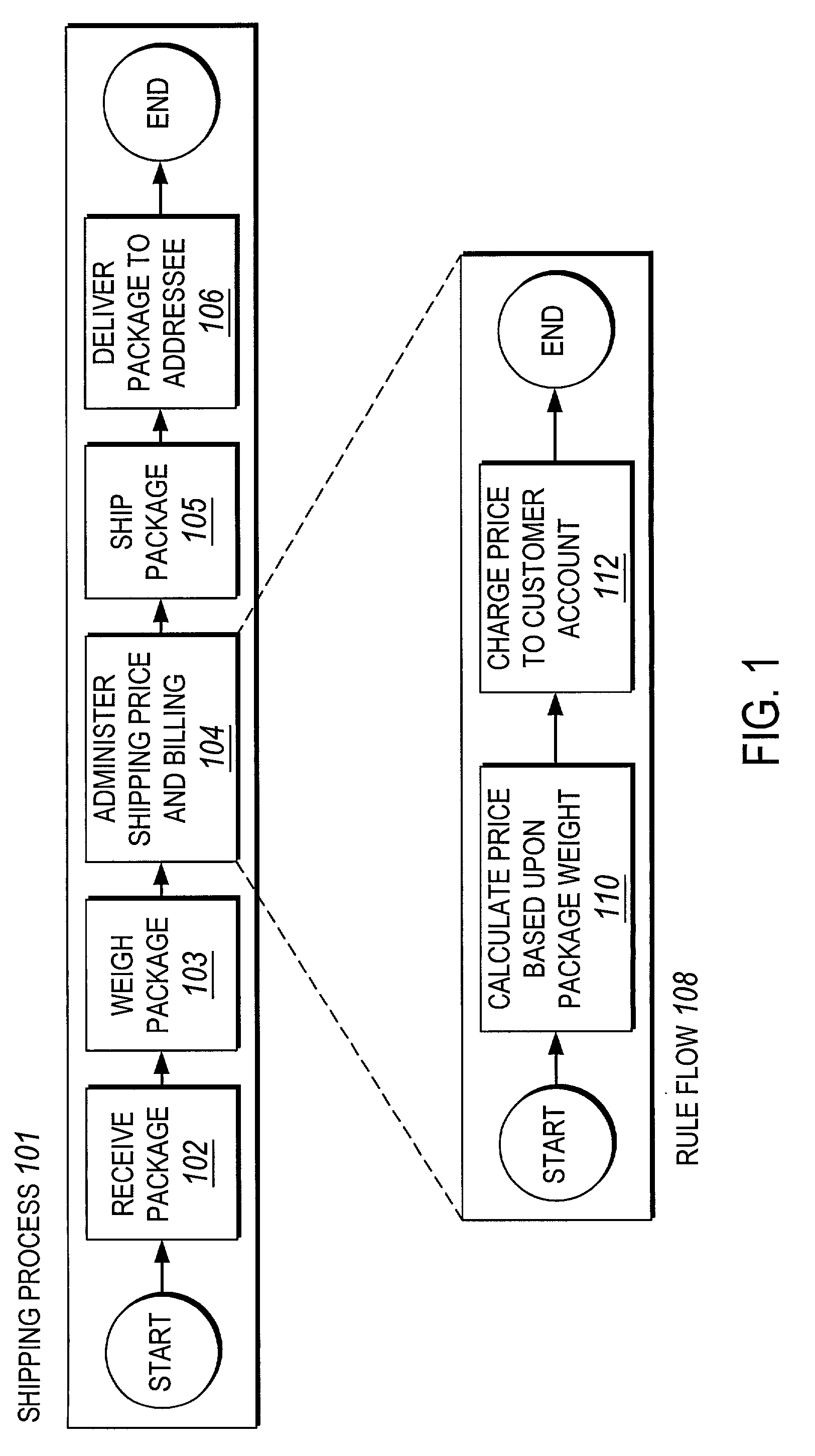 Method and system for implementing rules and ruleflows