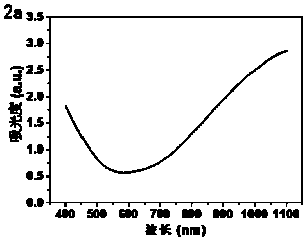 Novel copper sulfide based high-efficiency anti-tumor composite material and preparation method and application thereof