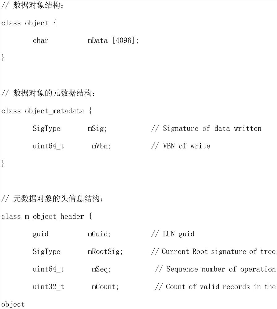 A Metadata Management Method in Distributed Object Storage