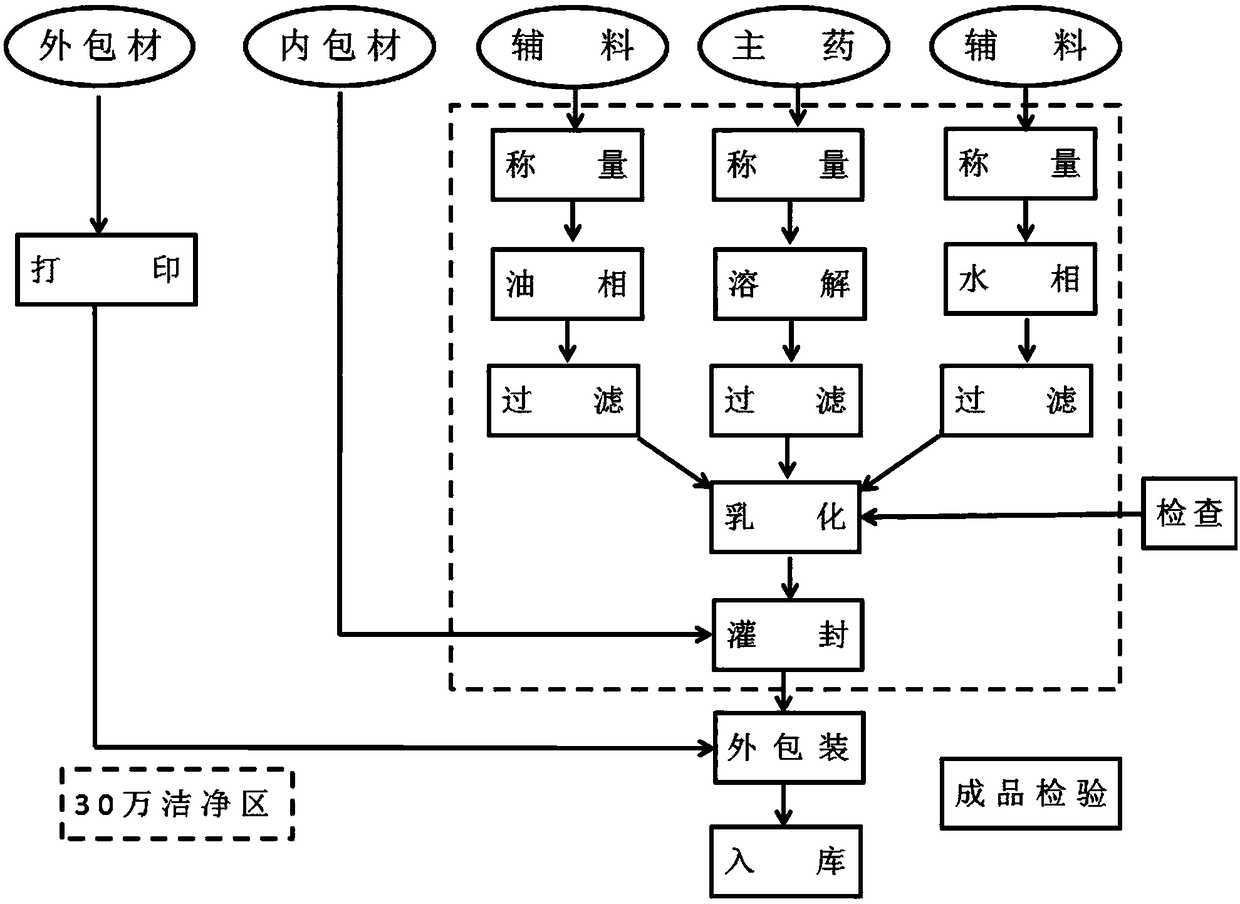 Moisturizing and itching relieving composition, cream and preparation method of cream