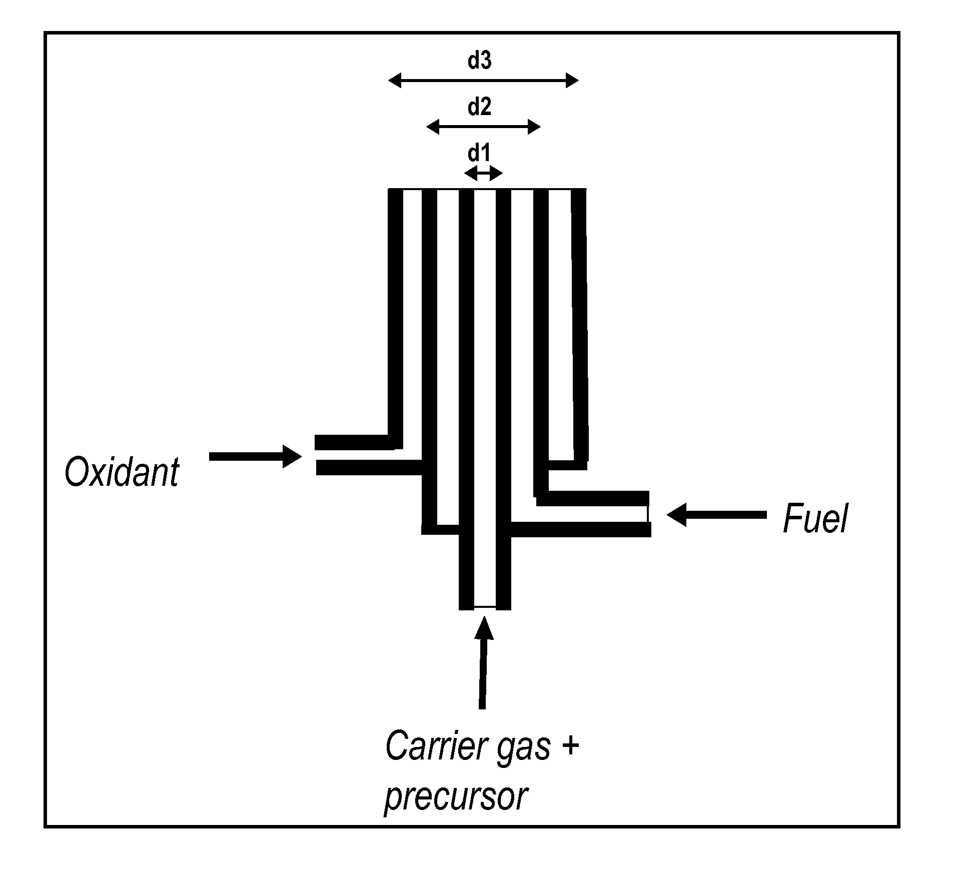 System for Optimizing and Controlling Particle Size Distribution And For Scale-Up Of Nanoparticle Production In An Aerosol Flame Reactor