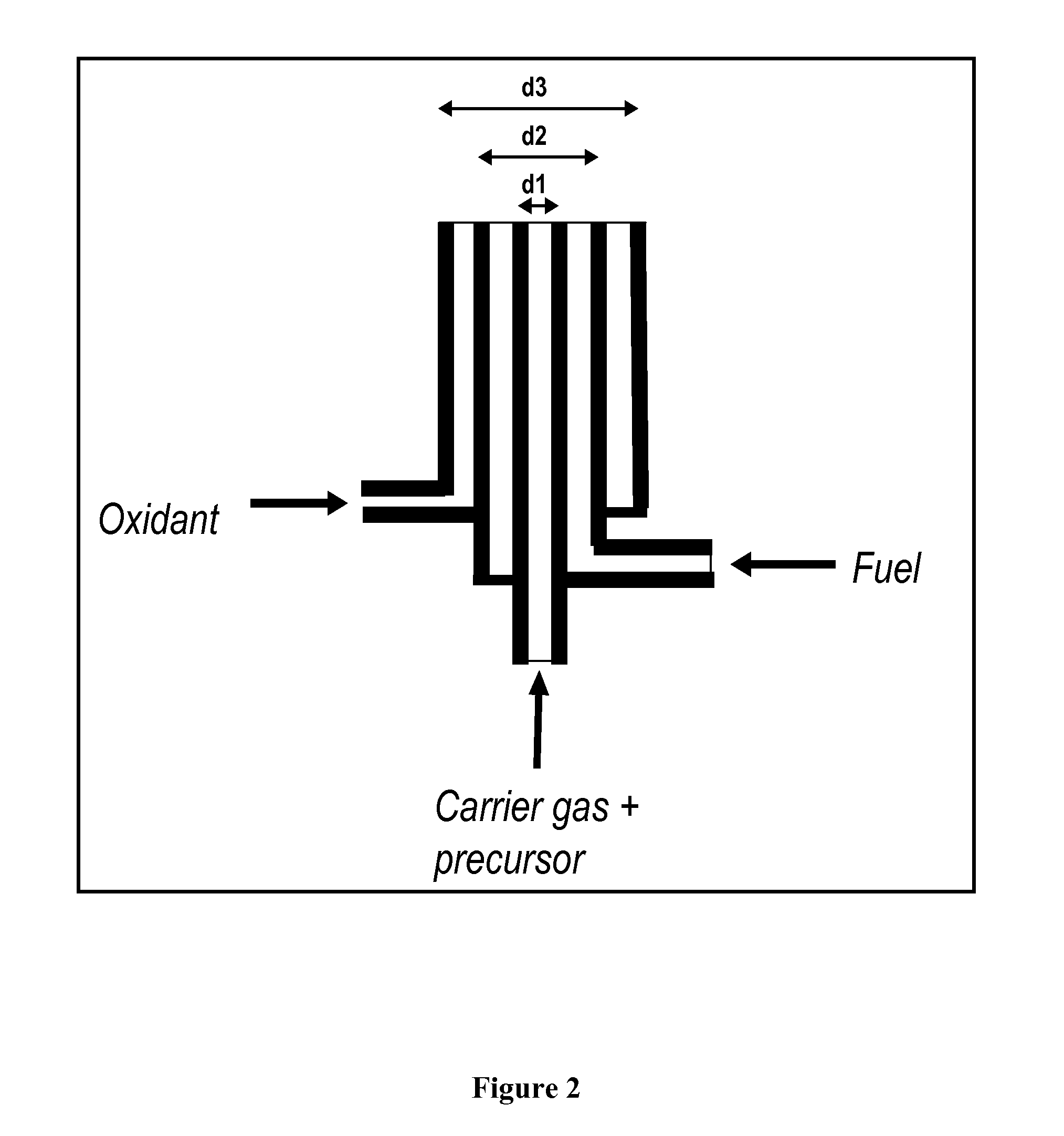 System for Optimizing and Controlling Particle Size Distribution And For Scale-Up Of Nanoparticle Production In An Aerosol Flame Reactor