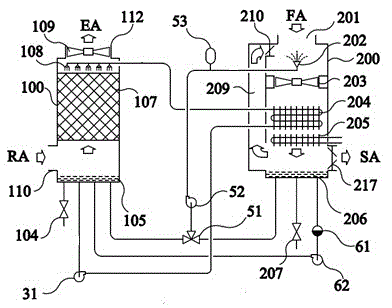 Fresh air conditioning unit capable of realizing energy recovery and free cooling