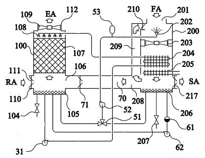 Fresh air conditioning unit capable of realizing energy recovery and free cooling