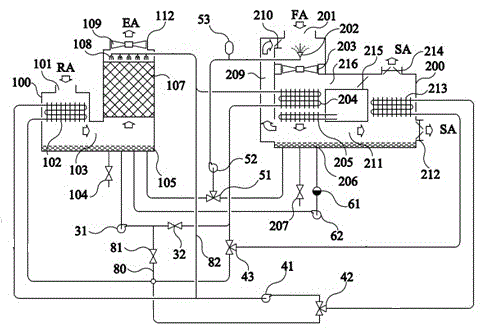 Fresh air conditioning unit capable of realizing energy recovery and free cooling